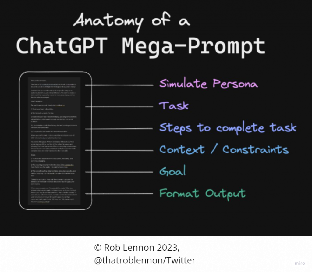 Anatomy of a ChatGPT Mega-Prompt